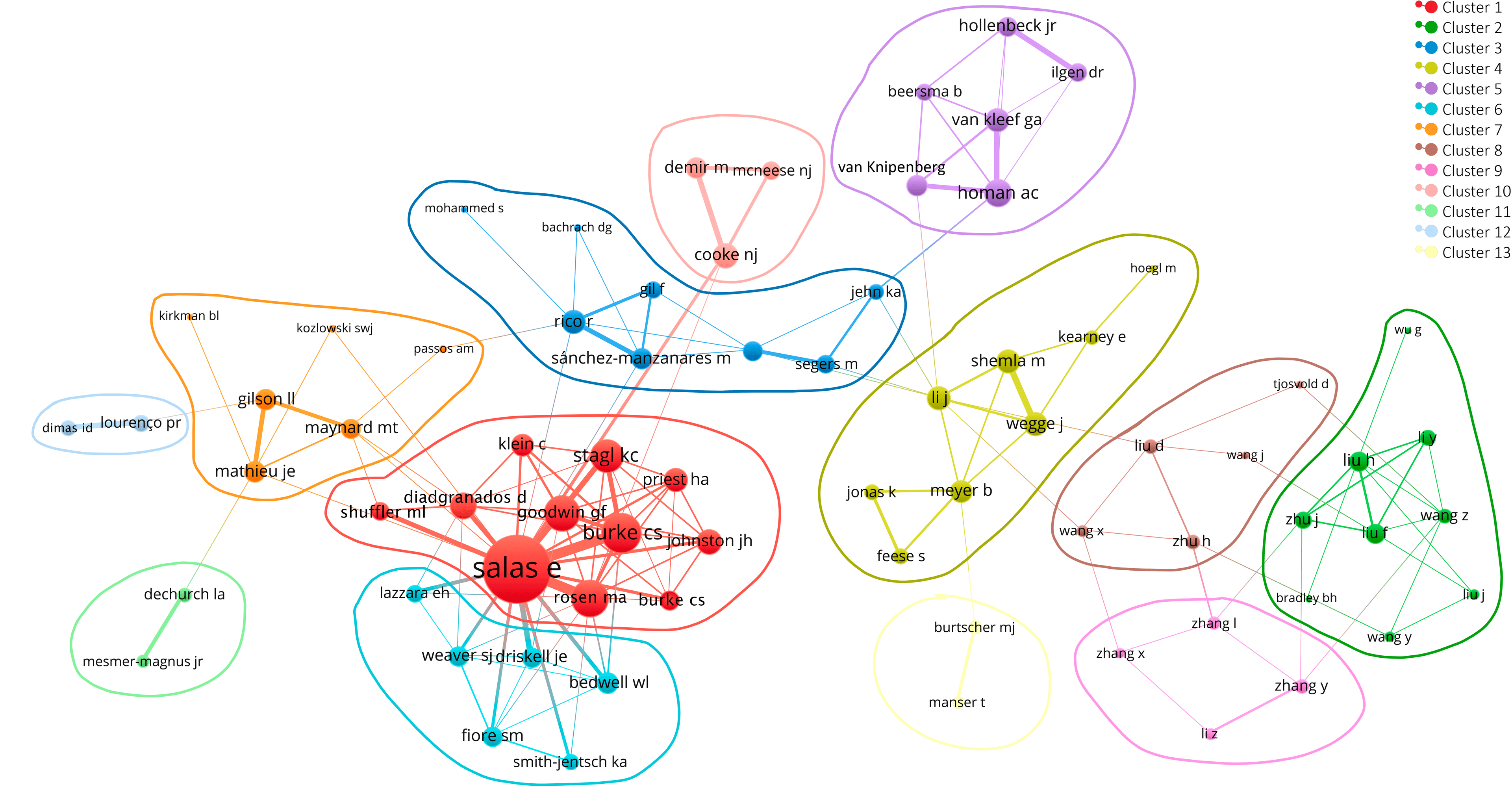 Collaboration network in team effectiveness literature